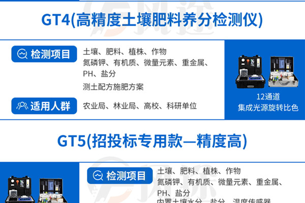 新型高智能土壤养分检测仪 新型高智能土壤养分检测仪