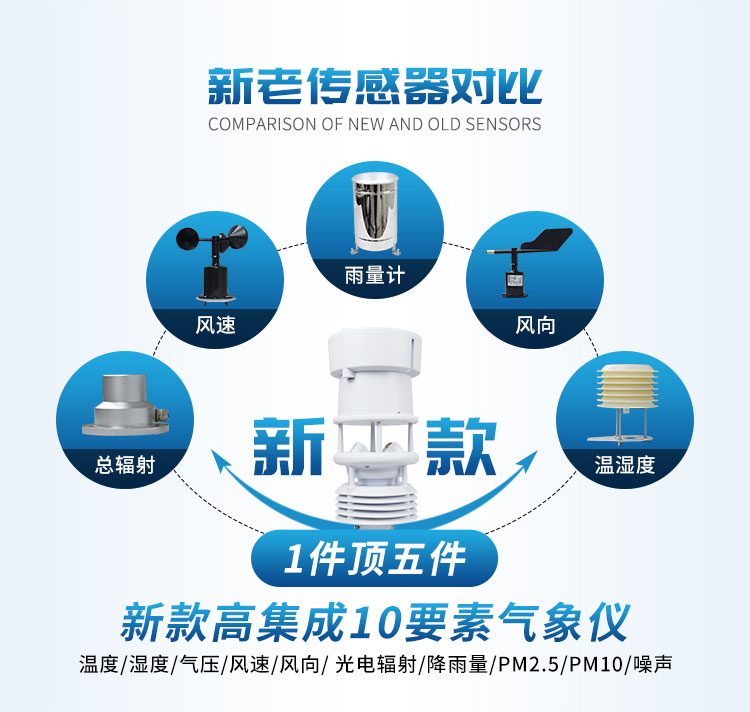 小型气象站 小型气象站